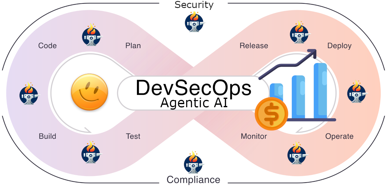 Version après de l'application