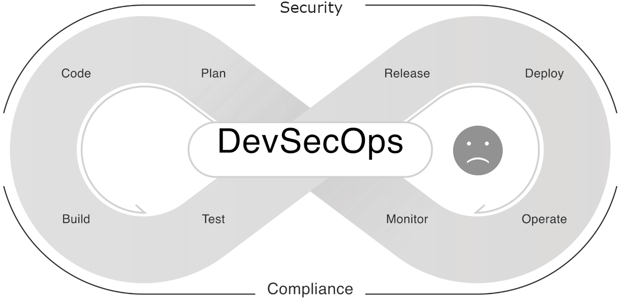 Version avant de l'application